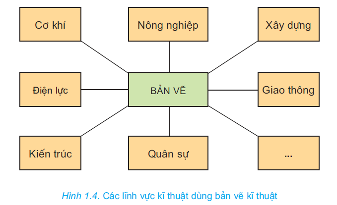 hinh-anh-bai-1-vai-tro-cua-ban-ve-ki-thuat-trong-san-xuat-va-doi-song-2623-3