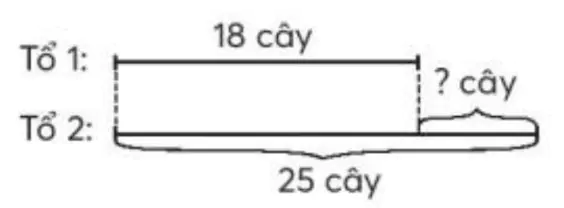 hinh-anh-on-tap-phep-cong-phep-tru-1706-3