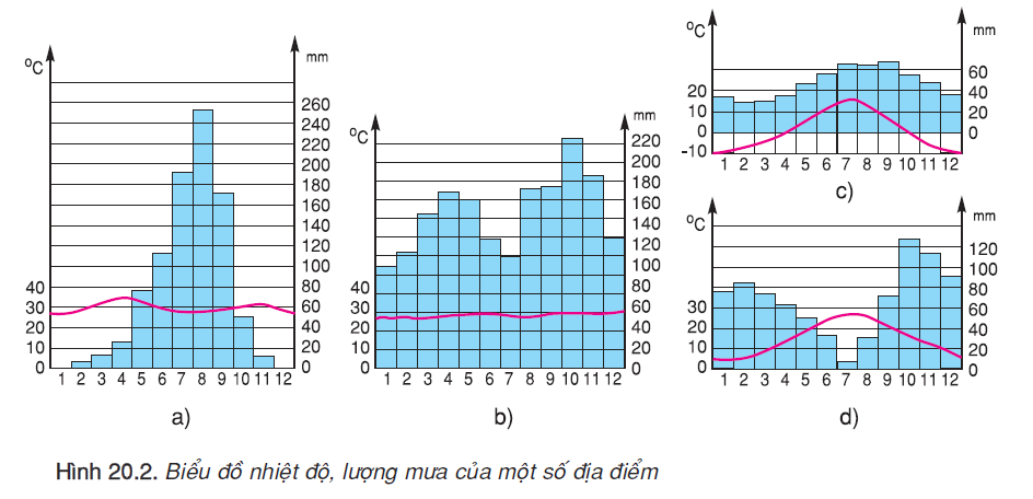 hinh-anh-bai-20-khi-hau-va-canh-quan-tren-trai-dat-2466-1