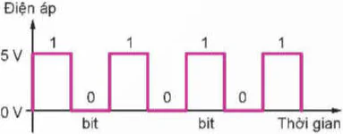 hinh-anh-bai-21-tin-hieu-so-va-cac-cong-logic-co-ban-12782-3