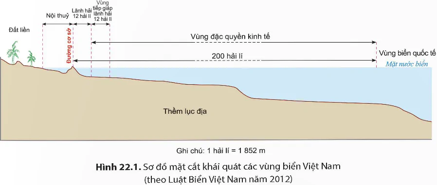 hinh-anh-bai-22-phat-trien-tong-hop-kinh-te-va-bao-ve-tai-nguyen-moi-truong-bien-dao-11969-0