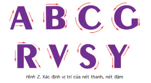 hinh-anh-bai-22-ve-trang-tri-tim-hieu-ve-kieu-chu-in-hoa-net-thanh-net-dam-1760-1