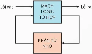 hinh-anh-bai-22-mot-so-mach-xu-li-tin-hieu-trong-dien-tu-so-12784-3