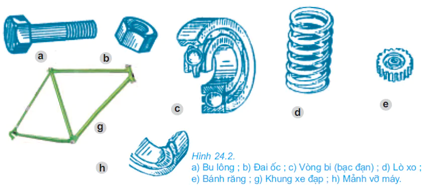 hinh-anh-bai-24-khai-niem-ve-chi-tiet-may-va-lap-ghep-2672-1