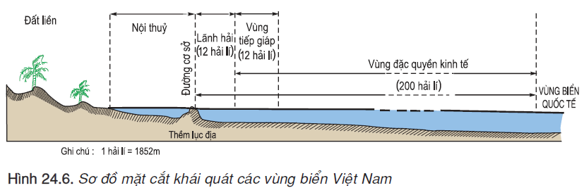 hinh-anh-bai-24-vung-bien-viet-nam-2470-5