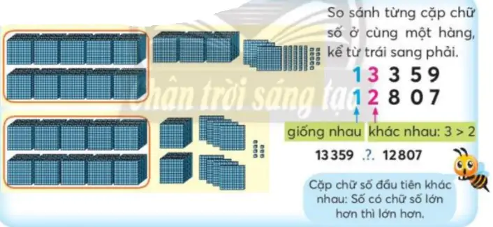 hinh-anh-so-sanh-cac-so-co-nam-chu-so-2015-2