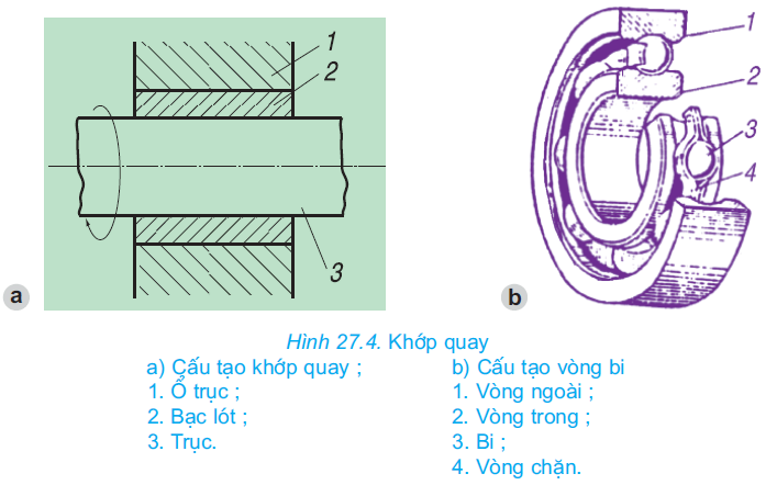 hinh-anh-bai-27-moi-ghep-dong-2676-3