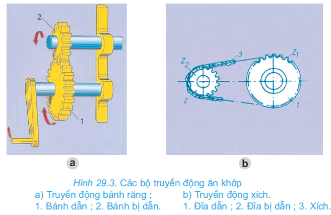 hinh-anh-bai-29-truyen-chuyen-dong-2678-3