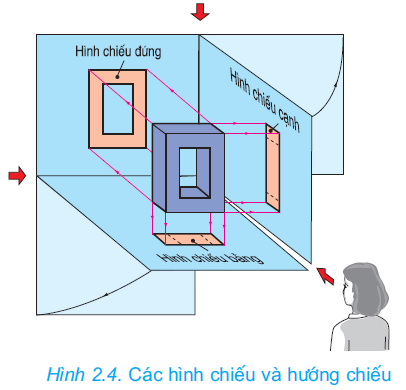 hinh-anh-bai-2-hinh-chieu-2625-3
