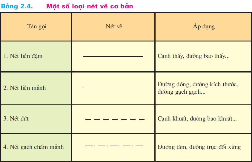 hinh-anh-bai-2-hinh-chieu-2625-5