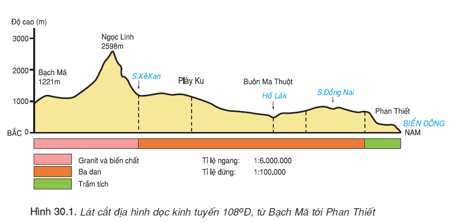 hinh-anh-bai-30-thuc-hanh-2476-0
