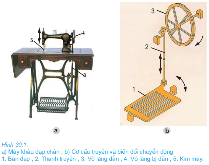 hinh-anh-bai-30-bien-doi-chuyen-dong-2679-0