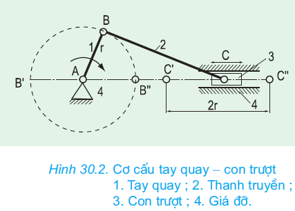 hinh-anh-bai-30-bien-doi-chuyen-dong-2679-1