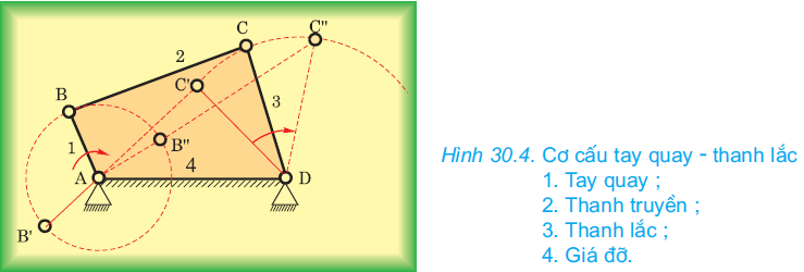 hinh-anh-bai-30-bien-doi-chuyen-dong-2679-3