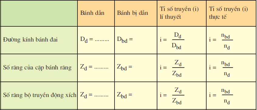 hinh-anh-bai-31-thuc-hanh-truyen-va-bien-dol-chuyen-dong-2681-1