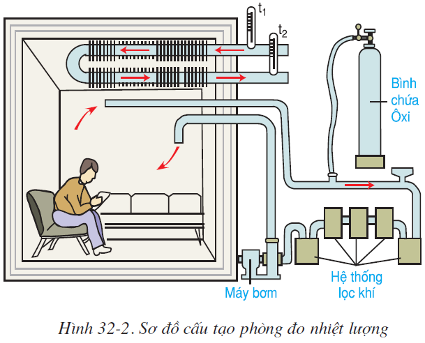 hinh-anh-bai-32-chuyen-hoa-2525-1