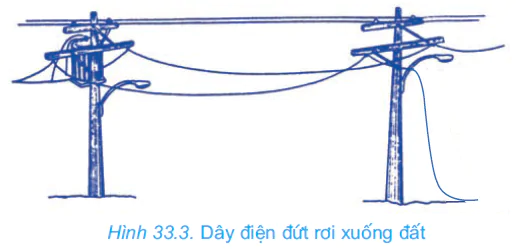 hinh-anh-bai-33-an-toan-dien-2684-2