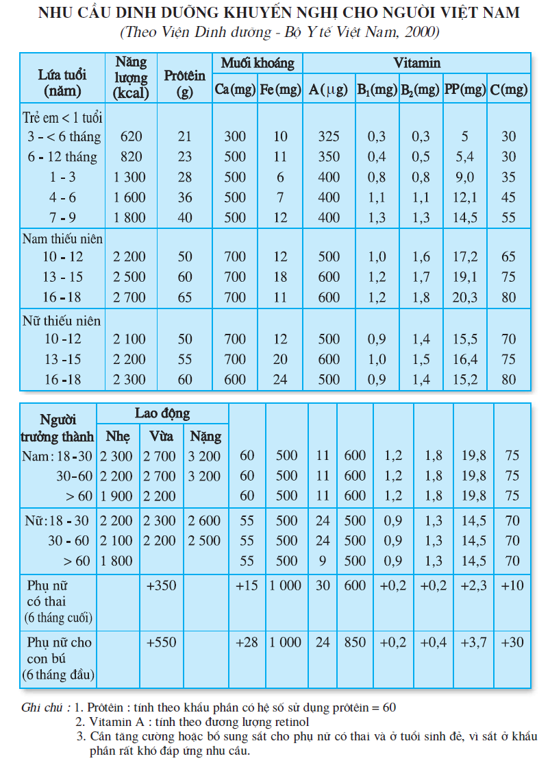 hinh-anh-bai-37-thuc-hanh-phan-tich-mot-khau-phan-cho-truoc-2534-1