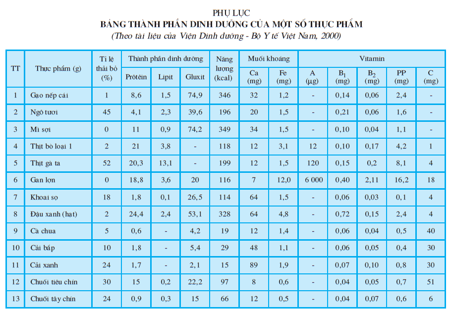 hinh-anh-bai-37-thuc-hanh-phan-tich-mot-khau-phan-cho-truoc-2534-2