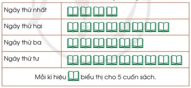 hinh-anh-thu-thap-phan-loai-ghi-chep-so-lieu-thong-ke-1650-9
