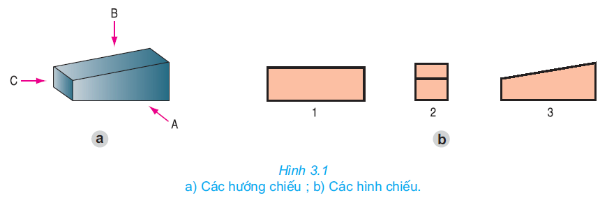 hinh-anh-bai-3-bai-tap-thuc-hanh-hinh-chieu-cua-vat-the-2626-0