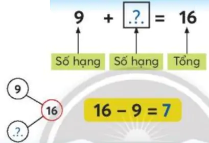 hinh-anh-tim-so-hang-1715-1