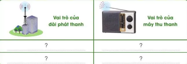 hinh-anh-bai-4-su-dung-may-thu-thanh-521-6
