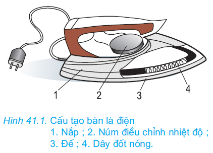 hinh-anh-bai-41-do-dung-loai-dien-nhiet-ban-la-dien-2692-1