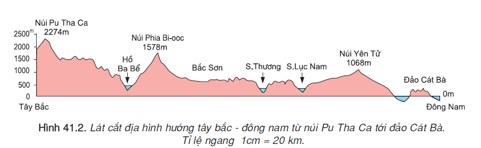 hinh-anh-bai-41-mien-bac-va-dong-bac-bac-bo-2487-1