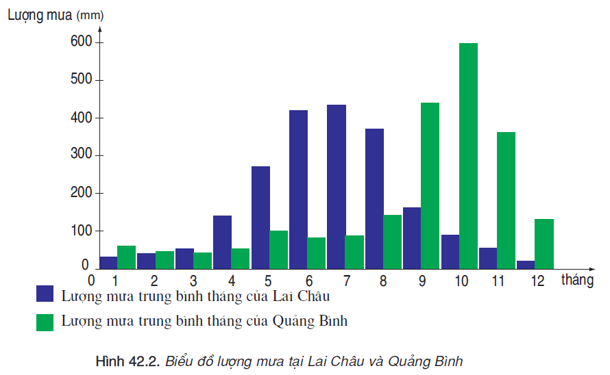 hinh-anh-bai-42-mien-tay-bac-va-bac-trung-bo-2488-1