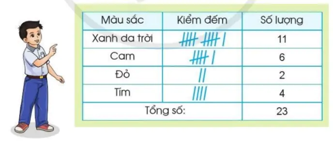 hinh-anh-em-vui-hoc-toan-1661-6