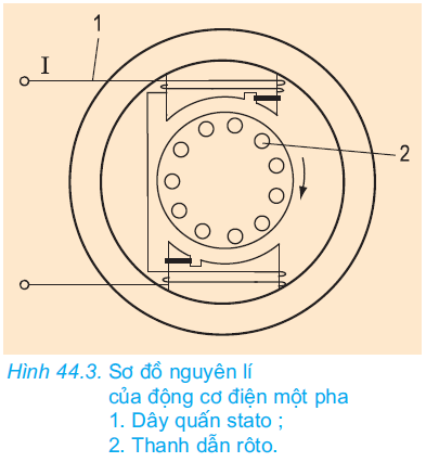 hinh-anh-bai-44-do-dung-loai-dien-co-quat-dien-may-bom-nuoc-2696-2