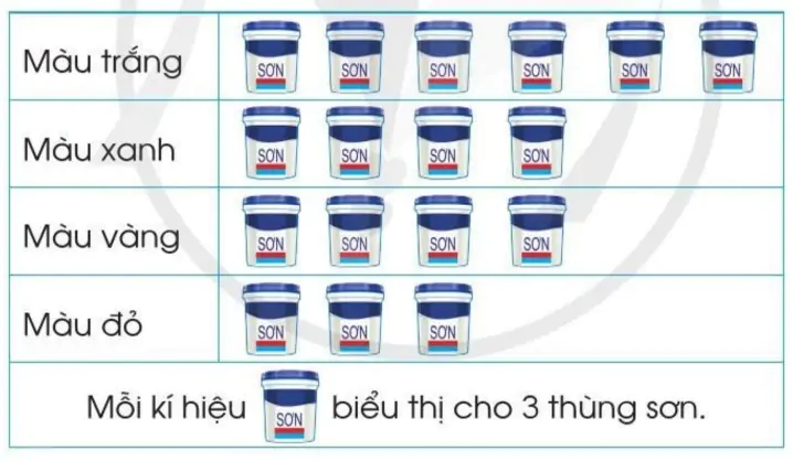 hinh-anh-on-tap-ve-mot-so-yeu-to-thong-ke-va-xac-suat-1671-1