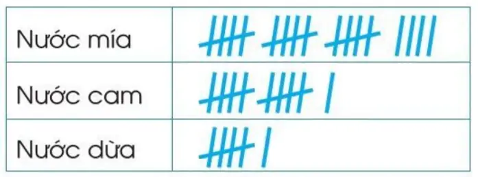 hinh-anh-on-tap-ve-mot-so-yeu-to-thong-ke-va-xac-suat-1671-0