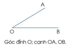 hinh-anh-goc-vuong-goc-khong-vuong-1132-4