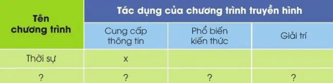 hinh-anh-bai-5-su-dung-may-thu-hinh-524-4