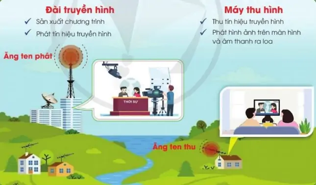 hinh-anh-bai-5-su-dung-may-thu-hinh-524-5