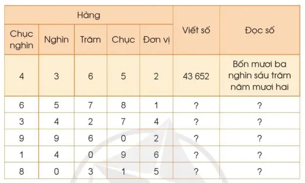 hinh-anh-cac-so-trong-pham-vi-100-000-tiep-theo-1456-4