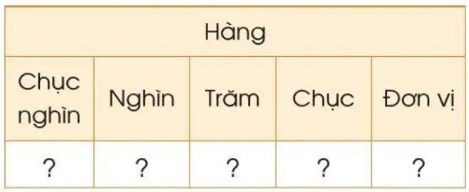 hinh-anh-cac-so-trong-pham-vi-100-000-tiep-theo-1456-3