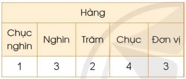 hinh-anh-cac-so-trong-pham-vi-100-000-tiep-theo-1456-1