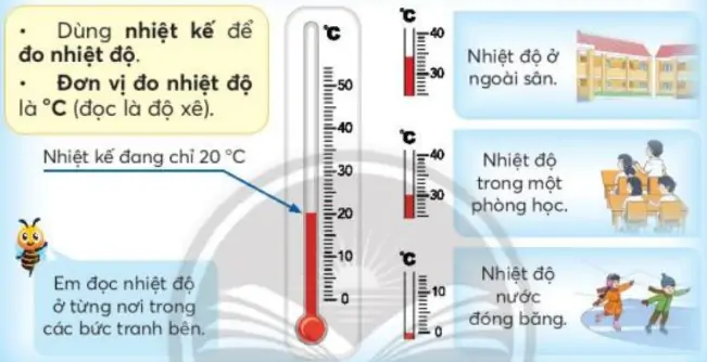hinh-anh-nhiet-do-do-nhiet-do-1911-1