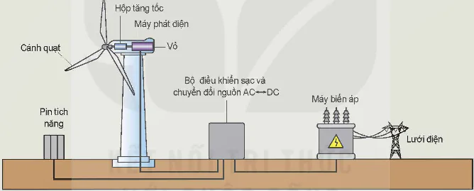hinh-anh-bai-5-san-xuat-dien-nang-12696-5