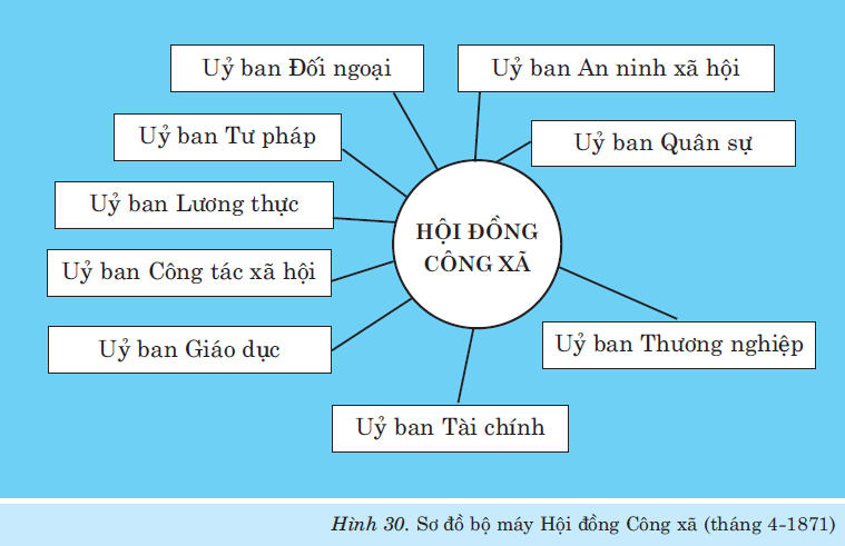 hinh-anh-bai-5-cong-xa-pa-ri-1871-2405-0