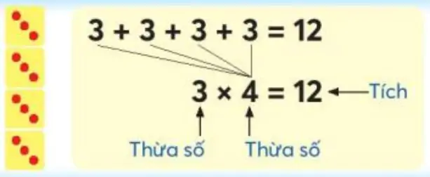 hinh-anh-on-tap-phep-nhan-1717-0