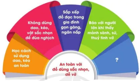 hinh-anh-bai-6-an-toan-voi-moi-truong-cong-nghe-trong-gia-dinh-527-3