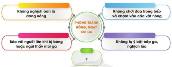 hinh-anh-bai-6-an-toan-voi-moi-truong-cong-nghe-trong-gia-dinh-527-8