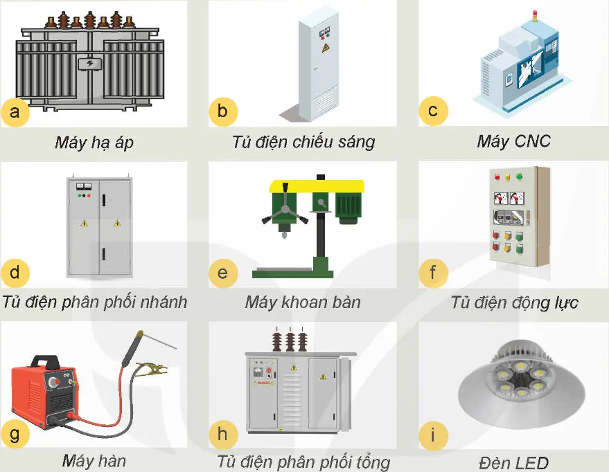 hinh-anh-bai-6-mang-dien-san-xuat-quy-mo-nho-12697-1