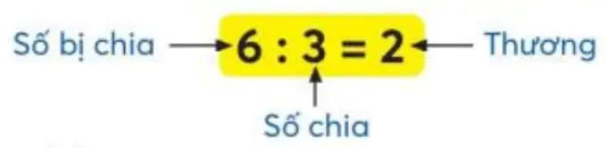 hinh-anh-on-tap-phep-chia-1718-0