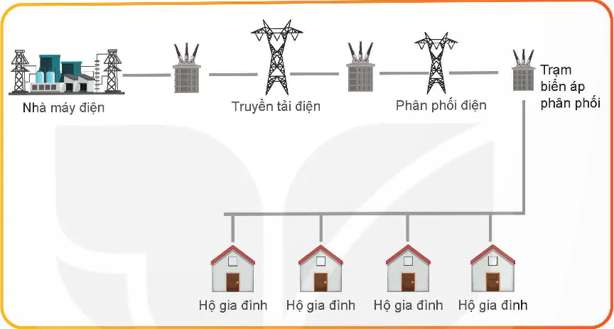 hinh-anh-bai-7-mang-dien-ha-ap-dung-trong-sinh-hoat-12710-0