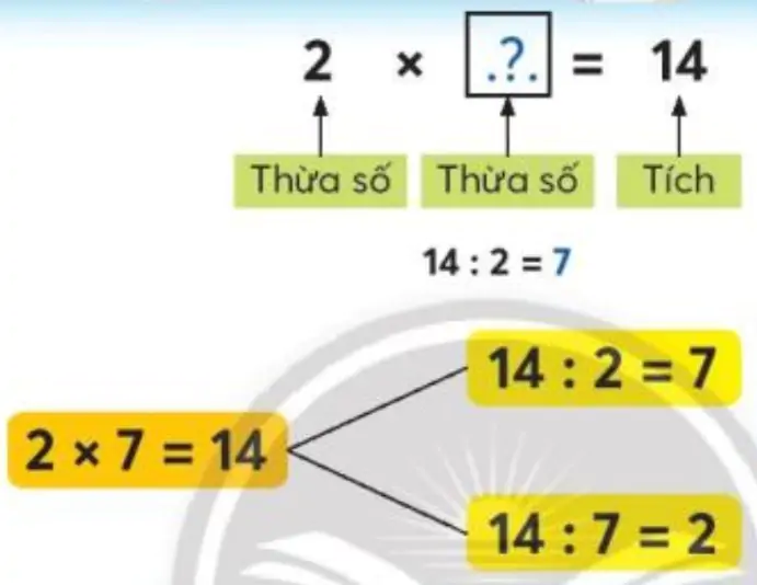 hinh-anh-tim-thua-so-1719-1